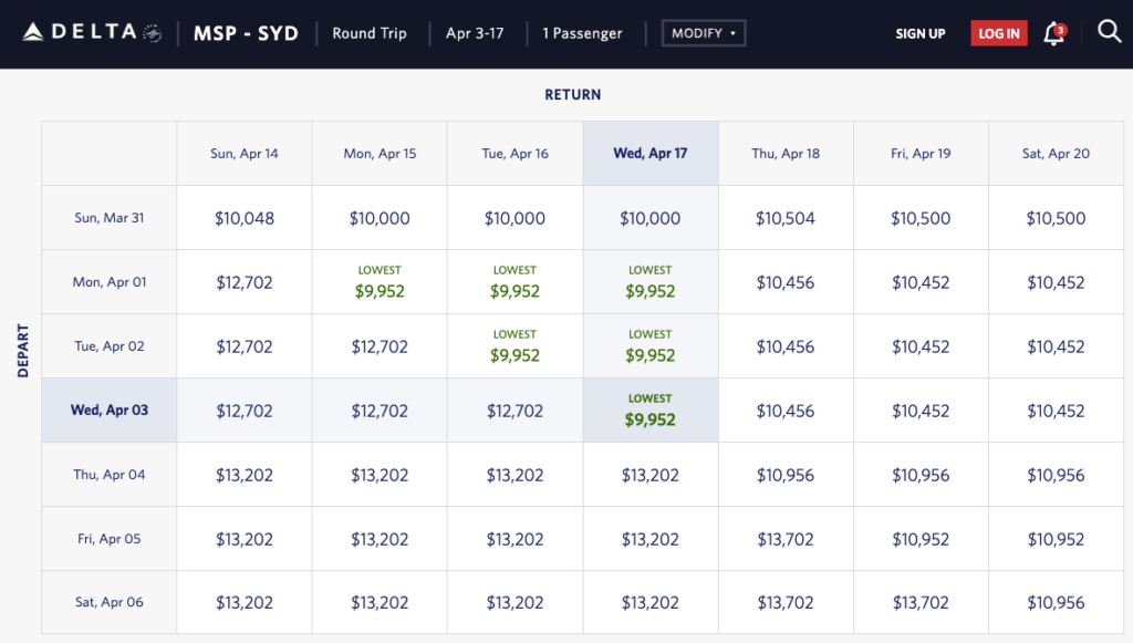 A sample of cash prices on Delta for travel in business class between Minneapolis and Sydney. 