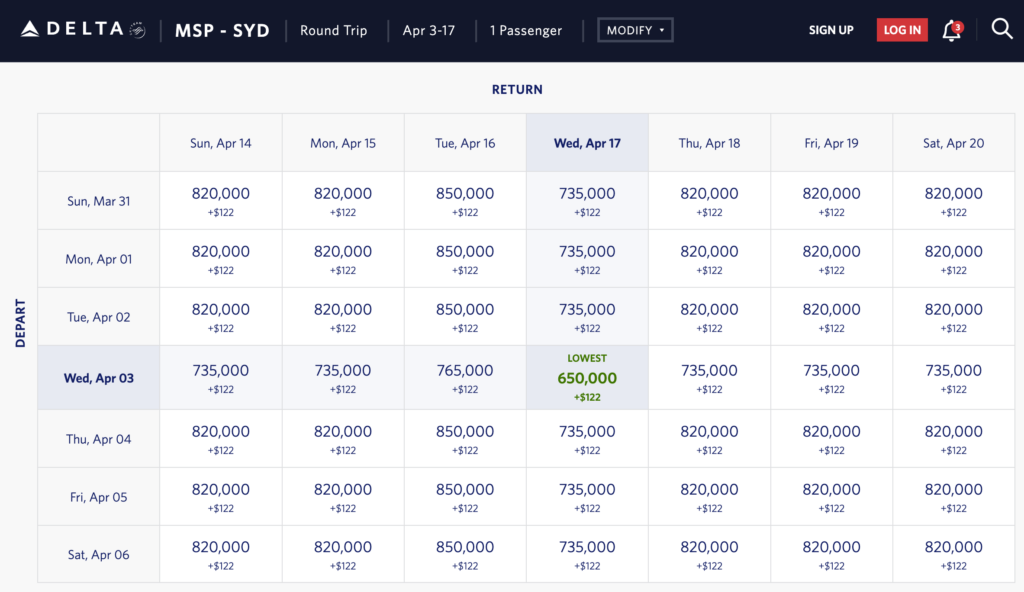 A sample of award prices on Delta for travel in business class between Minneapolis and Sydney.